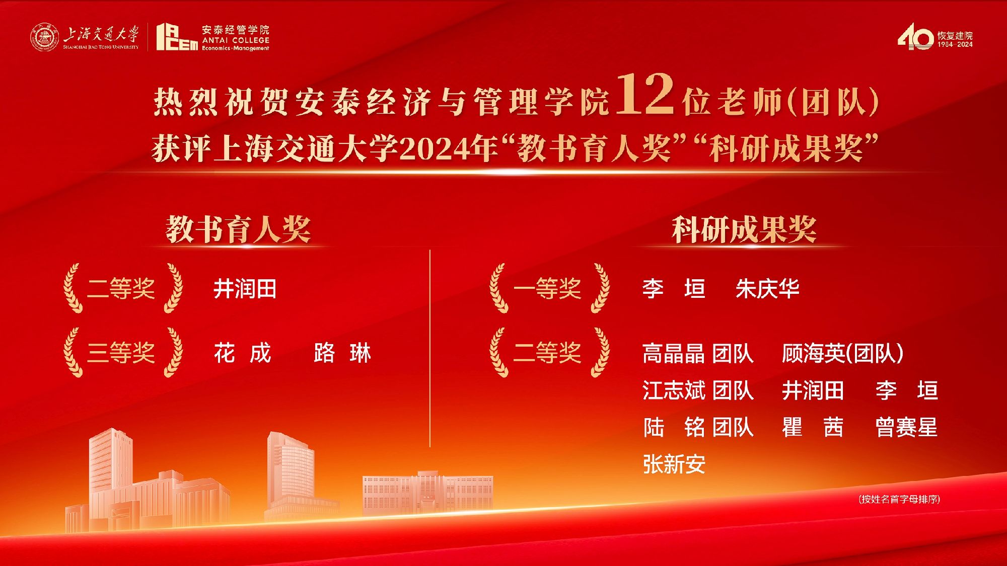 祝贺！安泰12位老师（团队）获评FIFA世界杯网站“教书育人奖”“科研成果奖”