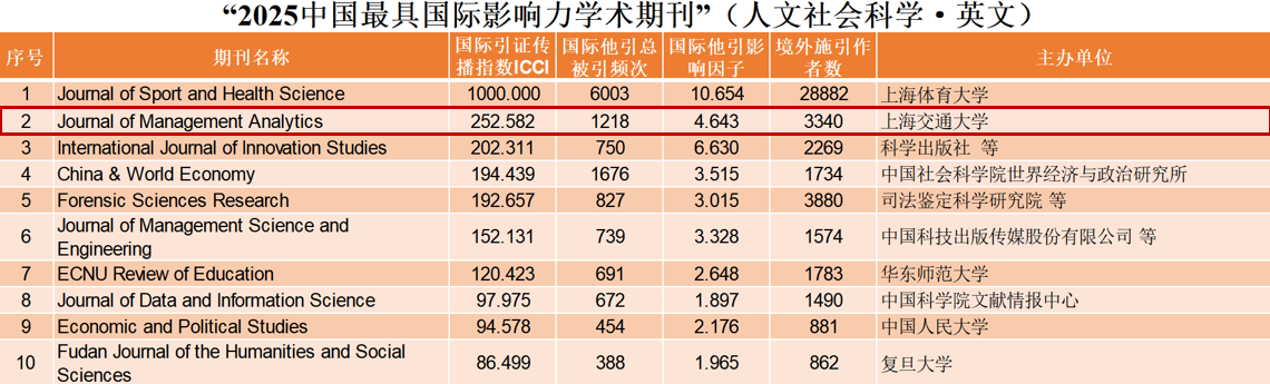 1765930175437038836.png 列表.png